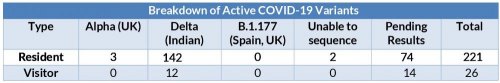 Gibraltar - COVID-19 Information Update